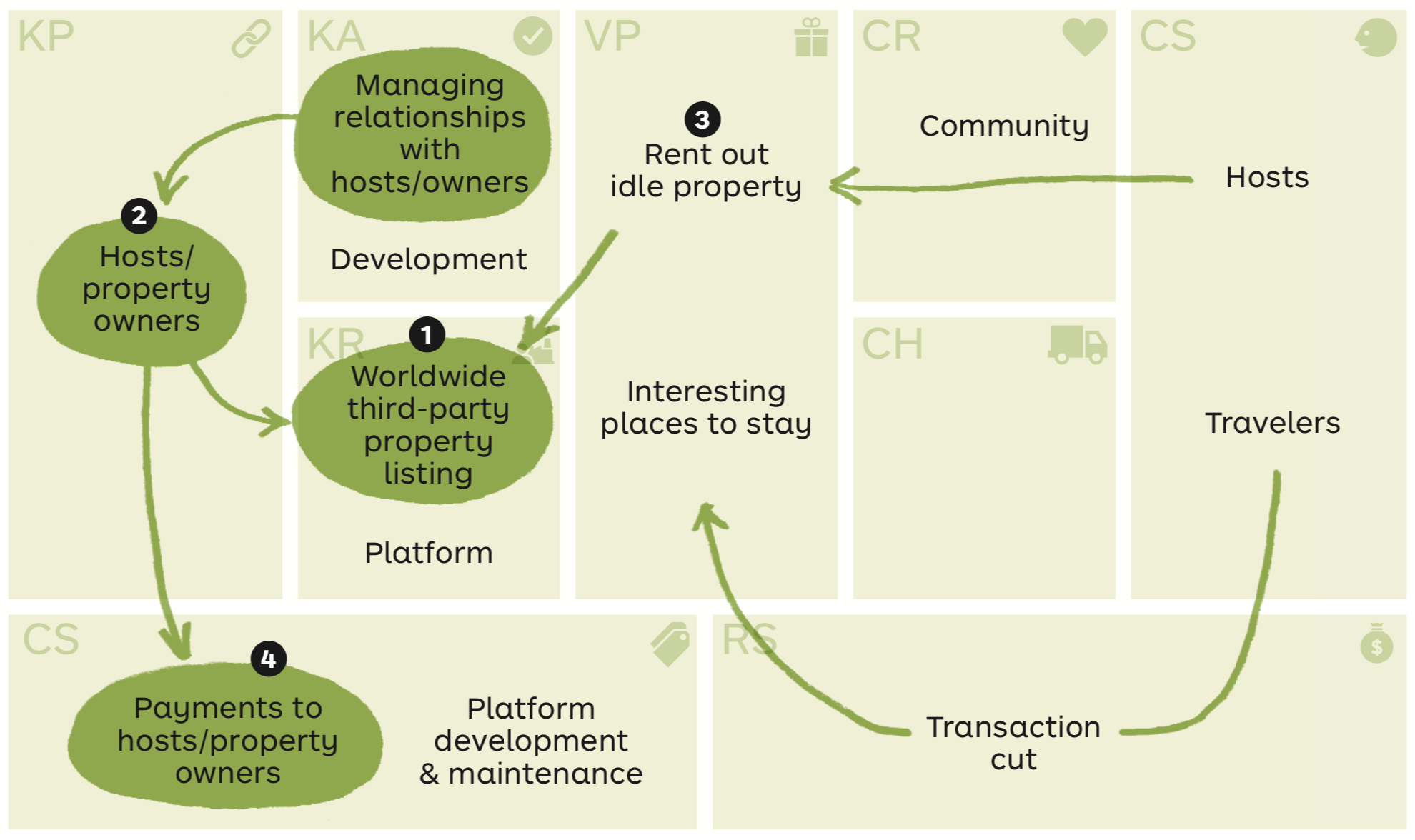 How To Start A Airbnb Marketing Business? - IT Mindslab